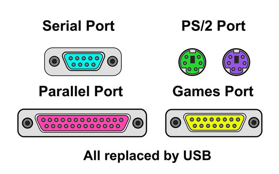 compare ports, all replaced by USB, vector