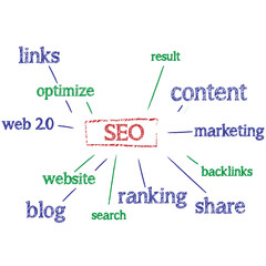 SEO