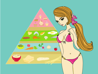 Obraz na płótnie Canvas młoda dziewczyna dieta