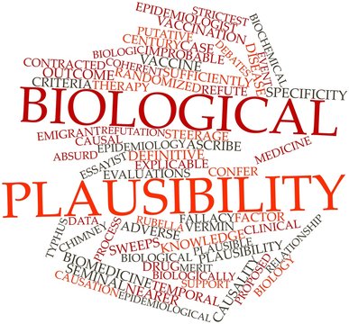 Word cloud for Biological plausibility