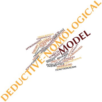 Word cloud for Deductive-nomological model