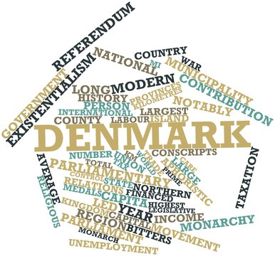 Word cloud for Denmark
