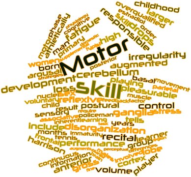 Word cloud for Motor skill