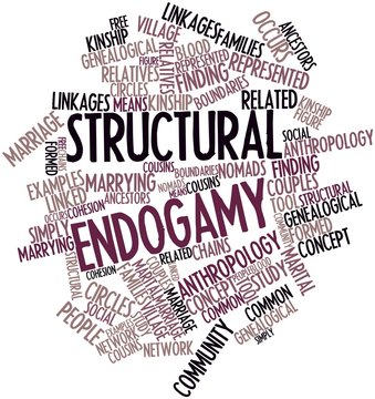 Word cloud for Structural endogamy