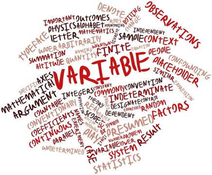 Word cloud for Variable