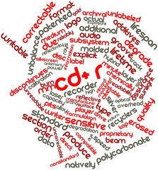 Word cloud for CD-R