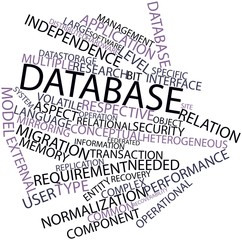 Word cloud for Database