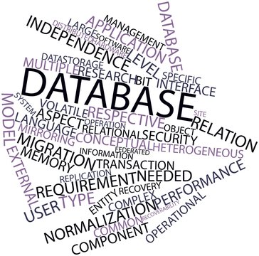 Word cloud for Database