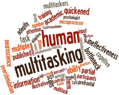 Word cloud for Human multitasking