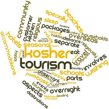 Word cloud for Kosher tourism