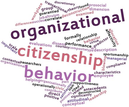 Word cloud for Organizational citizenship behavior