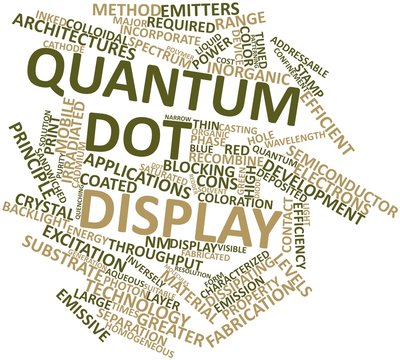 Word cloud for Quantum dot display