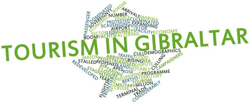 Word cloud for Tourism in Gibraltar