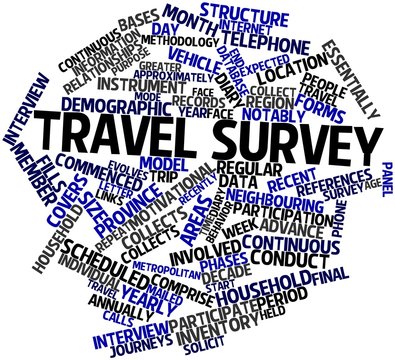 Word cloud for Travel survey