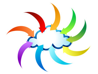 Cloud computing concept