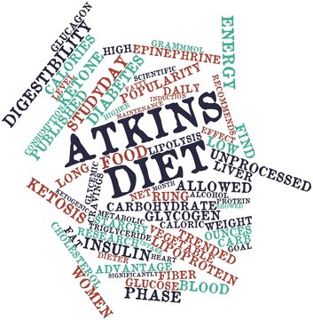 Word cloud for Atkins diet