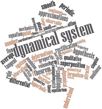Word cloud for Dynamical system