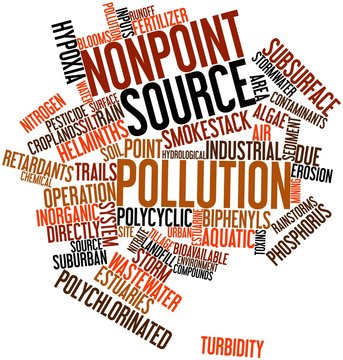 Word cloud for Nonpoint source pollution