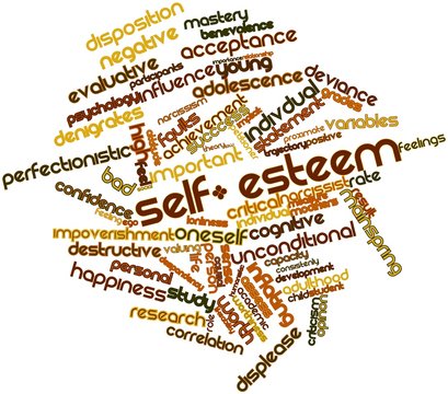 Word cloud for Self-esteem