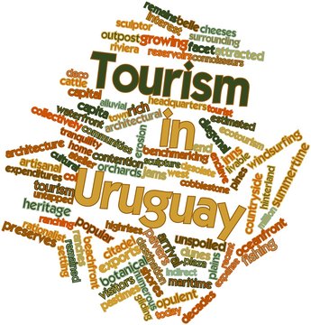 Word cloud for Tourism in Uruguay