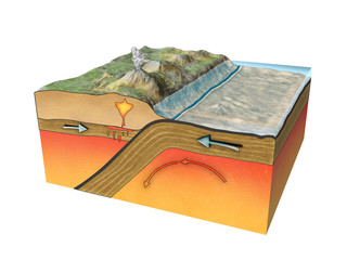 Plates tectonic