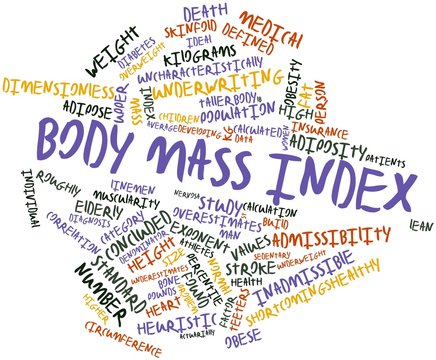 Word cloud for Body mass index