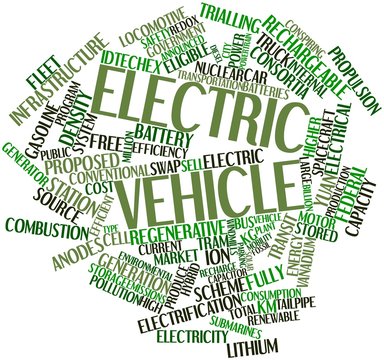 Word cloud for Electric vehicle