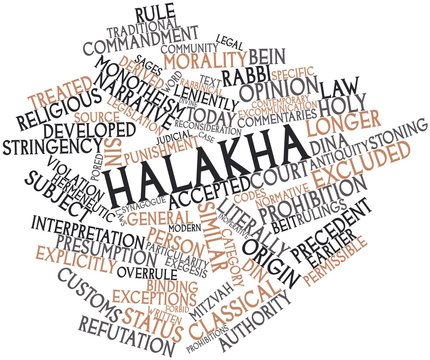 Word cloud for Halakha