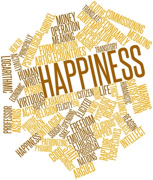 Word cloud for Happiness
