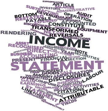 Word cloud for Income statement