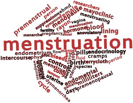 Word cloud for Menstruation