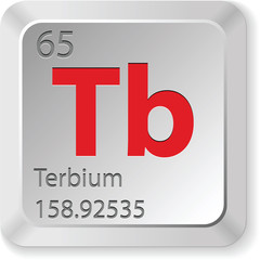 terbium chimic element
