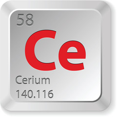 cerium chimic element
