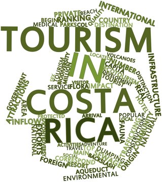 Word cloud for Tourism in Costa Rica