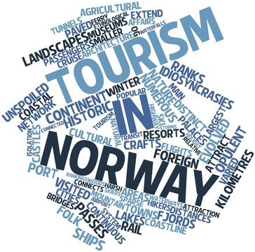 Word cloud for Tourism in Norway