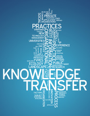 Word Cloud "Knowledge Transfer"
