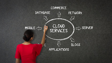 Cloud Services