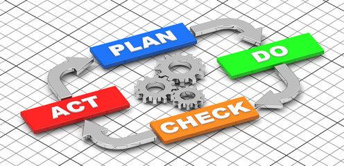 Plan Do Check Act