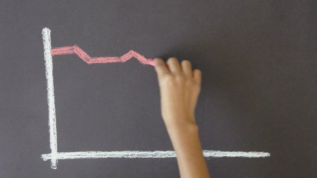 Failure Business Graph