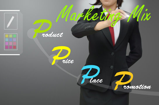 Business woman drawing marketing mix (4p) diagram