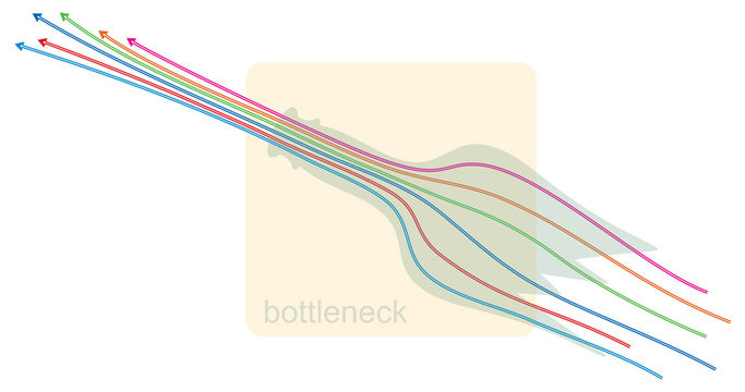 flow bottleneck  - concept