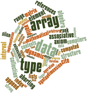 Word cloud for Array data type
