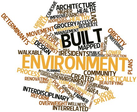 Word cloud for Built environment