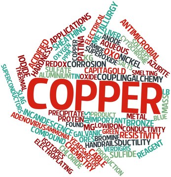 Word cloud for Copper