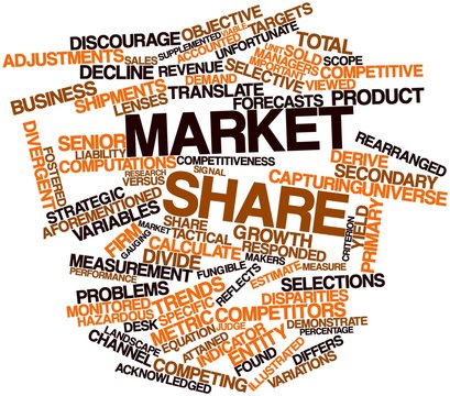 Word cloud for Market share