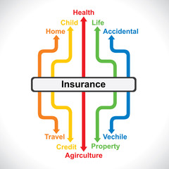 different insurance  concept graph
