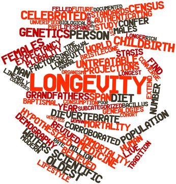 Word cloud for Longevity