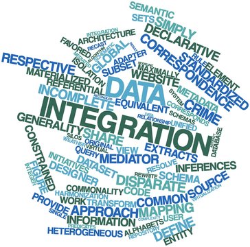 Word cloud for Data integration