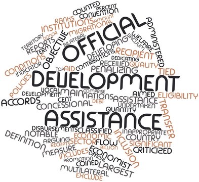 Word cloud for Official development assistance