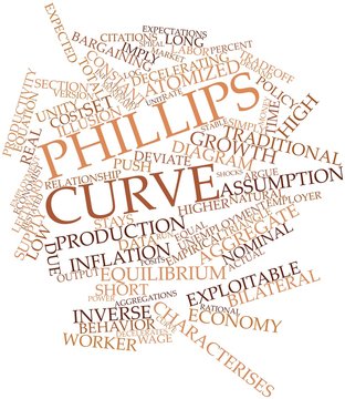 Word cloud for Phillips curve